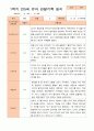 만5세 1년 3- 다음해 2월 관찰일지 21명 42p 1페이지