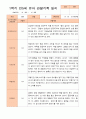 만5세 1년 3- 다음해 2월 관찰일지 21명 42p 4페이지