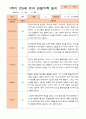 만5세 1년 3- 다음해 2월 관찰일지 21명 42p 6페이지