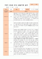 만5세 1년 3- 다음해 2월 관찰일지 21명 42p 14페이지