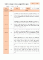 만5세 1년 3- 다음해 2월 관찰일지 21명 42p 17페이지