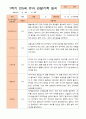 만5세 1년 3- 다음해 2월 관찰일지 21명 42p 18페이지