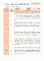 만5세 1년 3- 다음해 2월 관찰일지 21명 42p 21페이지