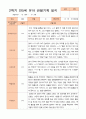 만5세 1년 3- 다음해 2월 관찰일지 21명 42p 23페이지