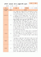만5세 1년 3- 다음해 2월 관찰일지 21명 42p 25페이지
