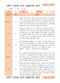 만5세 1년 3- 다음해 2월 관찰일지 21명 42p 26페이지