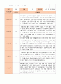 만5세 1년 3- 다음해 2월 관찰일지 21명 42p 27페이지