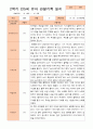 만5세 1년 3- 다음해 2월 관찰일지 21명 42p 28페이지