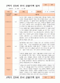 만5세 1년 3- 다음해 2월 관찰일지 21명 42p 29페이지