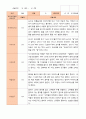 만5세 1년 3- 다음해 2월 관찰일지 21명 42p 30페이지