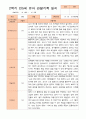 만5세 1년 3- 다음해 2월 관찰일지 21명 42p 31페이지