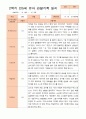 만5세 1년 3- 다음해 2월 관찰일지 21명 42p 33페이지