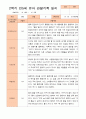만5세 1년 3- 다음해 2월 관찰일지 21명 42p 34페이지