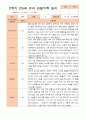 만5세 1년 3- 다음해 2월 관찰일지 21명 42p 35페이지