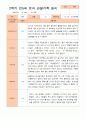 만5세 1년 3- 다음해 2월 관찰일지 21명 42p 37페이지