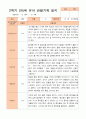 만5세 1년 3- 다음해 2월 관찰일지 21명 42p 38페이지