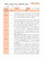 만5세 1년 3- 다음해 2월 관찰일지 21명 42p 39페이지