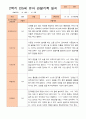 만5세 1년 3- 다음해 2월 관찰일지 21명 42p 40페이지