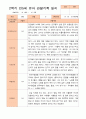 만5세 1년 3- 다음해 2월 관찰일지 21명 42p 41페이지