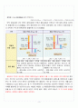 [A+] 액체의 혼합 레포트 7페이지