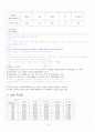 [A+] 흡광도 분석 실험결과보고서 5페이지