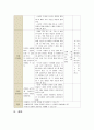 언어지도 2페이지