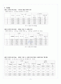 [A+] 선운동량 보존 법칙 실험 보고서 4페이지
