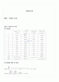 [A+] 측정과 오차 실험 결과 레포트 2페이지