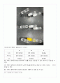 [A+] 음이온 분석 결과 레포트 6페이지