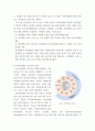 인력개발과활용) 인력자원개발의 영역, 성인과 학습능력 주제 인력자원개발 및 인력자원관리의 영역 간 관계 모형과 인력자원개발 대상으로서의 성인학습에 대해서 설명해 봅시다 4페이지