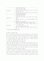 태권도 승급 - 6단) 태권도 사범의 역할과 발전방향 9페이지