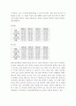 회계) 포스코 그룹의 기업가치평가 ( 재무제표분석 , 기업미래이론 등 포함 논문형식) (2) 8페이지