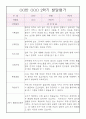 만4세반 5명 발달평가 - 2학기 발달평가 및 종합발달평가 3페이지