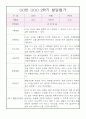 만4세반 5명 발달평가 - 2학기 발달평가 및 종합발달평가 4페이지