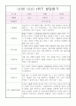 1년분량 영아 발달평가 만2세 (1학기,2학기 종합발달평가 첨부) 3페이지