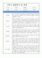 만5세 발달평가 - 1년 발달평가 및 1,2학기총평 6페이지