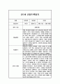 만1세 영유아 관찰일지 - 2학기 기본생활,신체운동,의사소통,사회관계,예술경험,자연탐구영역 관찰 및 평가 4페이지