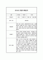 만1세 영유아 관찰일지 - 2학기 기본생활,신체운동,의사소통,사회관계,예술경험,자연탐구영역 관찰 및 평가 6페이지