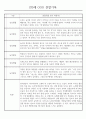 만3세 어린이집 관찰일지 및 발달평가 138페이지 분량 (평가제,평가인증) 3페이지