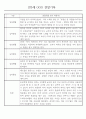 만3세 어린이집 관찰일지 및 발달평가 138페이지 분량 (평가제,평가인증) 5페이지