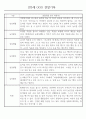 만3세 어린이집 관찰일지 및 발달평가 138페이지 분량 (평가제,평가인증) 6페이지
