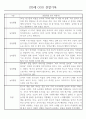 만3세 어린이집 관찰일지 및 발달평가 138페이지 분량 (평가제,평가인증) 7페이지