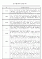 만3세 어린이집 관찰일지 및 발달평가 138페이지 분량 (평가제,평가인증) 9페이지