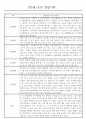 만3세 어린이집 관찰일지 및 발달평가 138페이지 분량 (평가제,평가인증) 10페이지