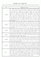 만3세 어린이집 관찰일지 및 발달평가 138페이지 분량 (평가제,평가인증) 12페이지