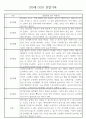 만3세 어린이집 관찰일지 및 발달평가 138페이지 분량 (평가제,평가인증) 13페이지