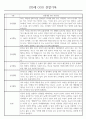 만3세 어린이집 관찰일지 및 발달평가 138페이지 분량 (평가제,평가인증) 14페이지