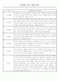 만3세 어린이집 관찰일지 및 발달평가 138페이지 분량 (평가제,평가인증) 16페이지