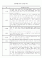 만3세 어린이집 관찰일지 및 발달평가 138페이지 분량 (평가제,평가인증) 17페이지