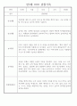 만3세 어린이집 관찰일지 및 발달평가 138페이지 분량 (평가제,평가인증) 18페이지